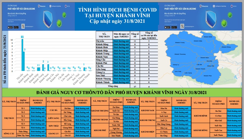 ĐÁNH GIÁ MỨC ĐỘ NGUY CƠ DỊCH BỆNH COVID-19 TẠI HUYỆN KHÁNH VĨNH (Cập nhật ngày 31/8/2021)